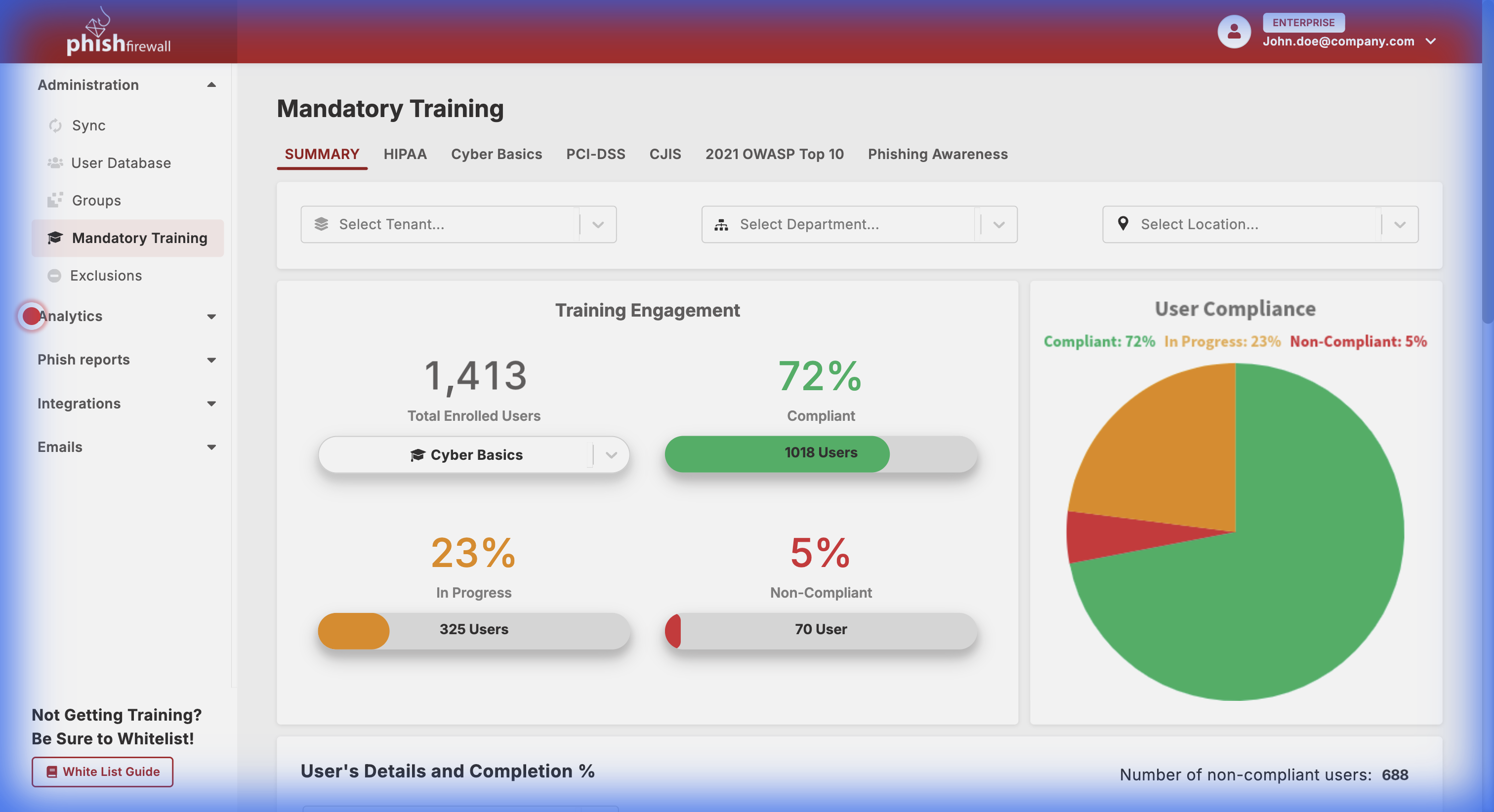 Exception Reports and Compliance